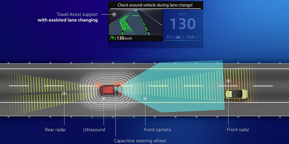 Lane Assist System Lane Assist System